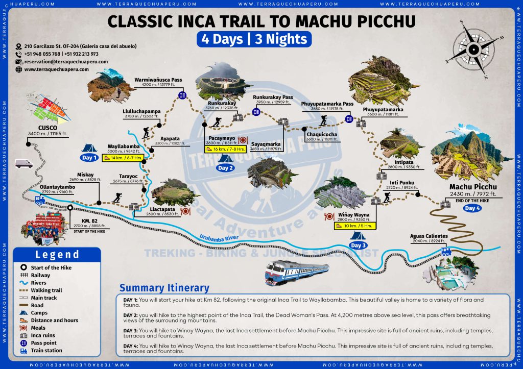 map inca trail 4 days to machu picchu
